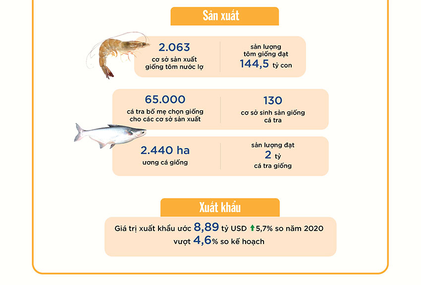 Toàn cảnh thủy sản Việt Nam 2021 – Tạp chí Thủy sản Việt Nam