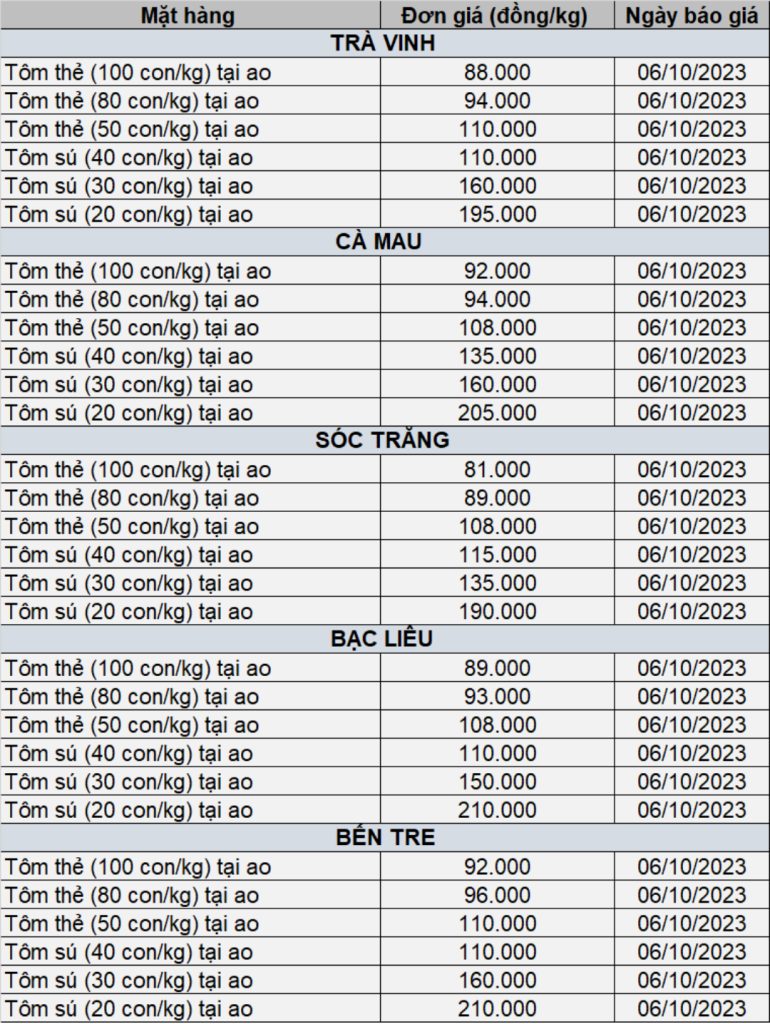 Câu Tôm Băng Giá Tốt T01/2024