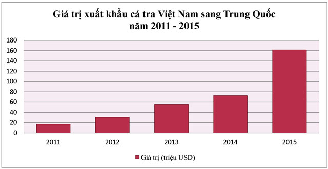 thị trường trung quốc tiềm năng đan xen rủi ro