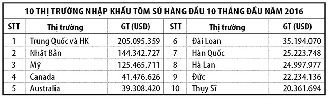 Mô hình nuôi tôm công nghệ cao phát triển tại nhiều địa phương